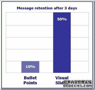 视觉化的演讲令人难忘